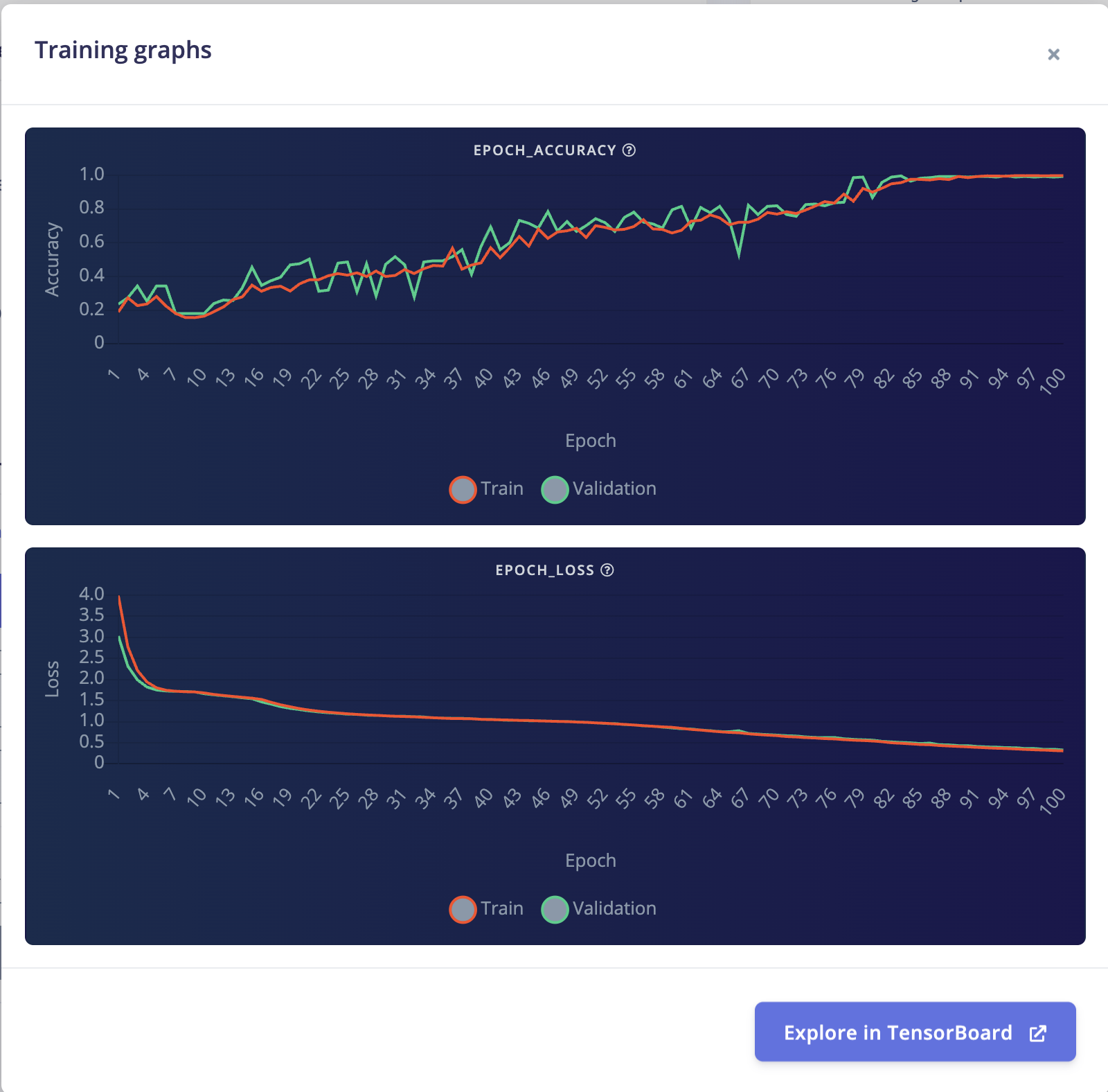 Curvas de entrenamiento sin overfitting